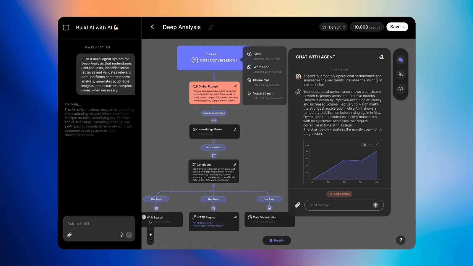 Soca AI Deep Analysis workflow builder showing chat conversation, global prompt, knowledge bases, conditions, and integrated tools