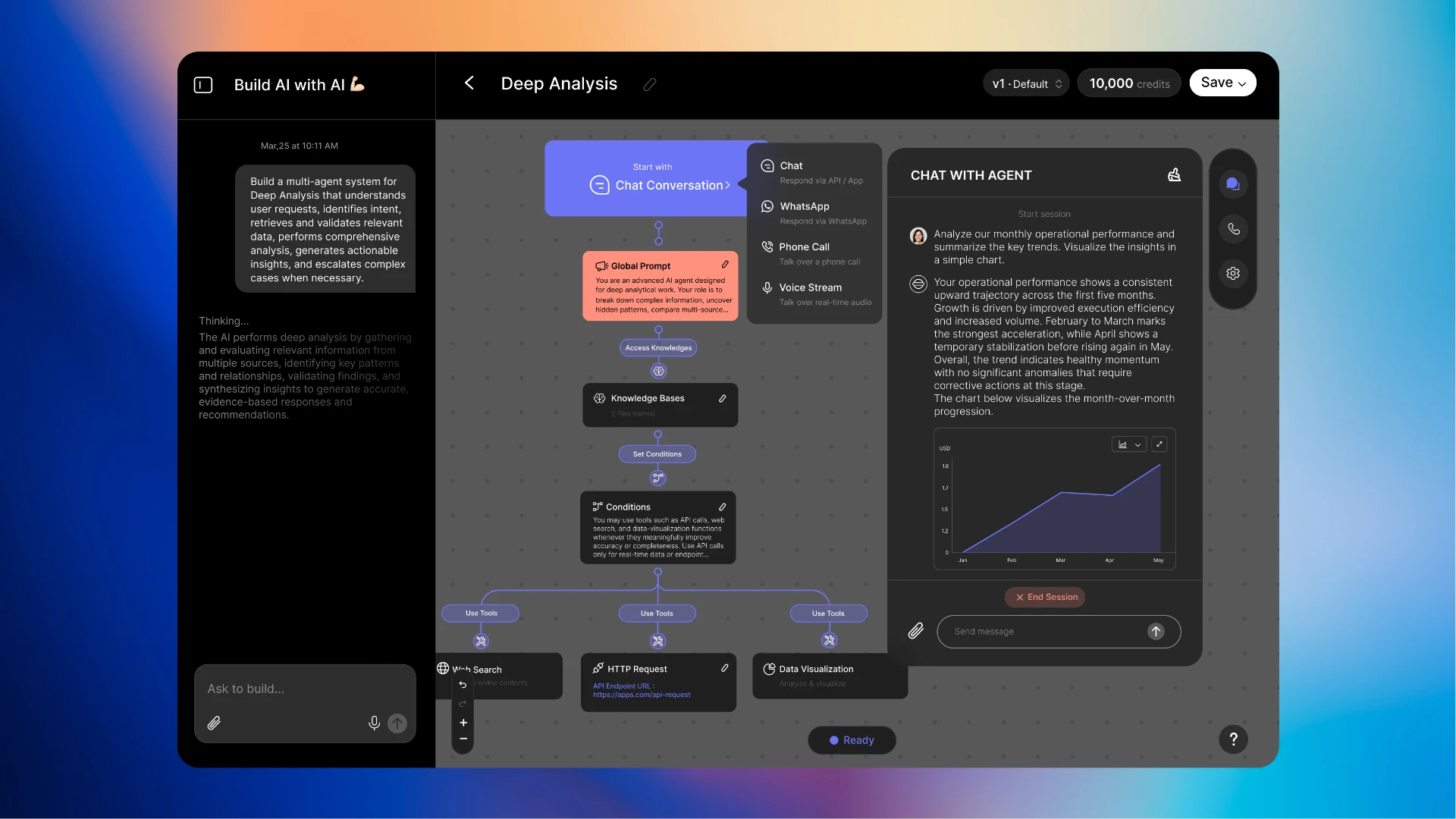 Soca AI Deep Analysis workflow builder showing chat conversation, global prompt, knowledge bases, conditions, and integrated tools