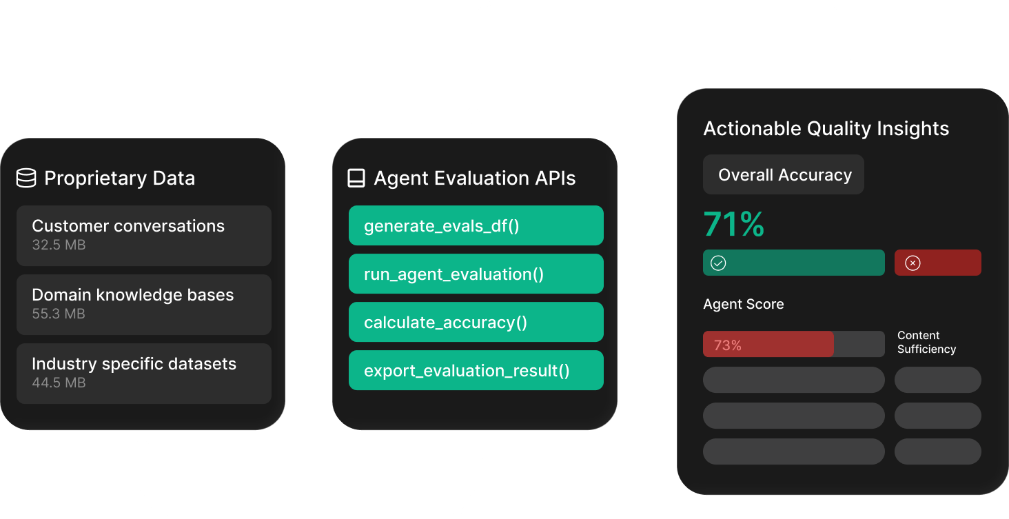 Evaluation Report Dashboard