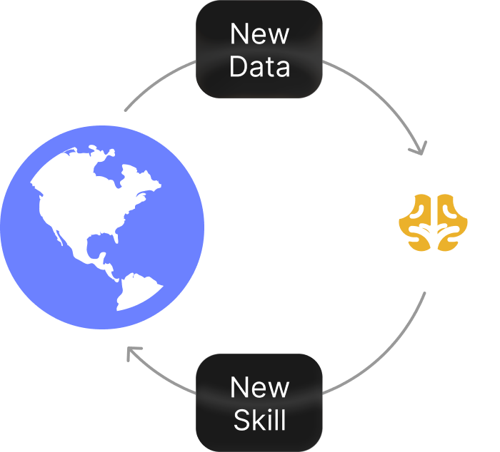 Analytics Dashboard